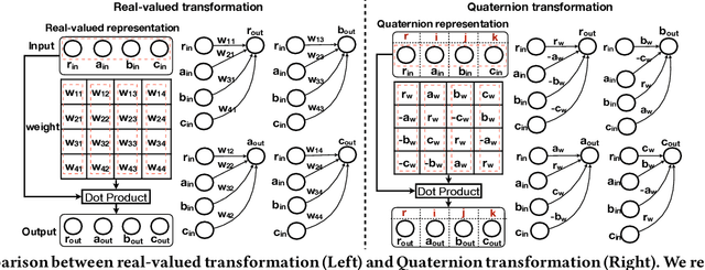 Figure 3 for Quaternion-Based Self-Attentive Long Short-Term User Preference Encoding for Recommendation