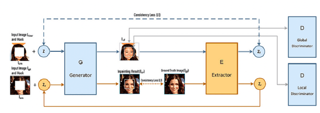 Figure 2 for An Analysis of Generative Methods for Multiple Image Inpainting