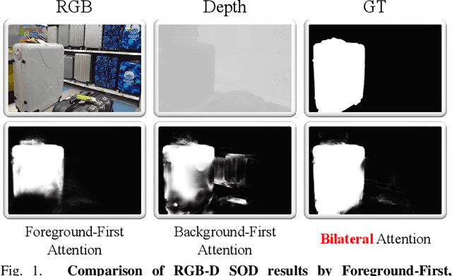 Figure 1 for Bilateral Attention Network for RGB-D Salient Object Detection