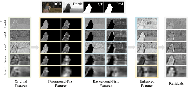 Figure 3 for Bilateral Attention Network for RGB-D Salient Object Detection