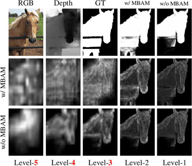 Figure 4 for Bilateral Attention Network for RGB-D Salient Object Detection