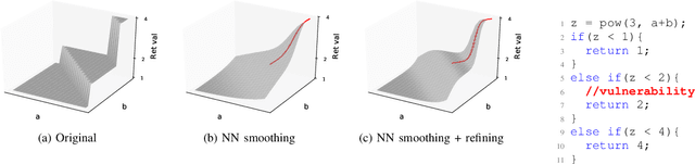Figure 3 for NEUZZ: Efficient Fuzzing with NeuralProgram Smoothing