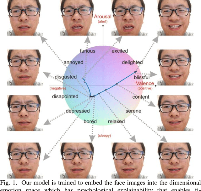 Figure 1 for Fine-Grained Facial Expression Analysis Using Dimensional Emotion Model