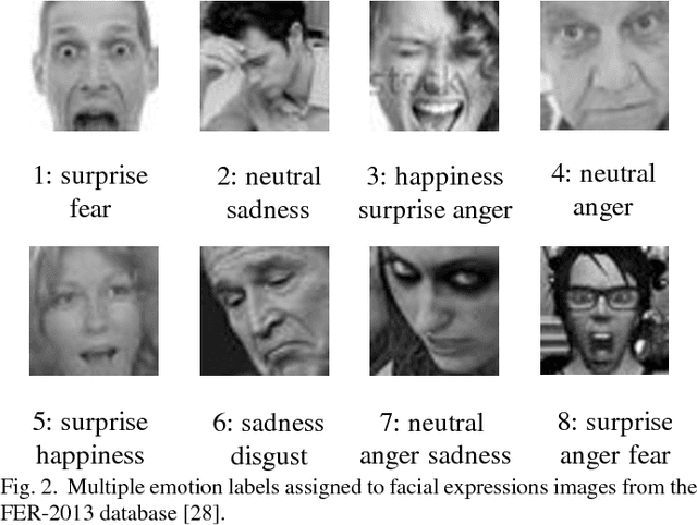 Figure 2 for Fine-Grained Facial Expression Analysis Using Dimensional Emotion Model