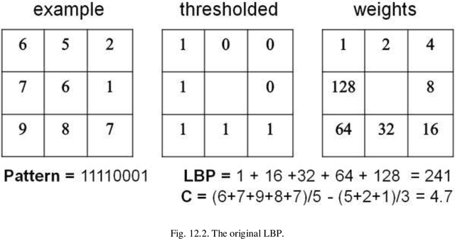 Figure 2 for Two decades of local binary patterns: A survey