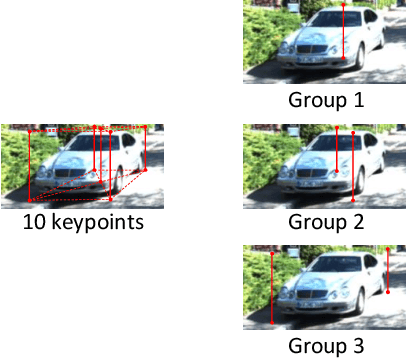 Figure 1 for Shape-Aware Monocular 3D Object Detection