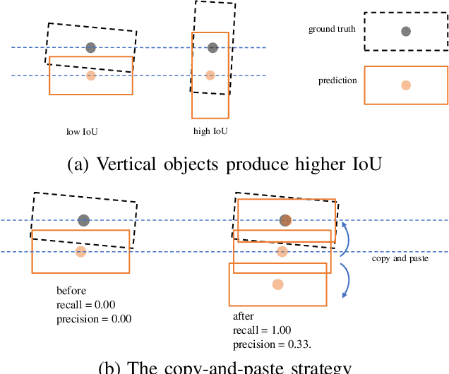 Figure 4 for Shape-Aware Monocular 3D Object Detection