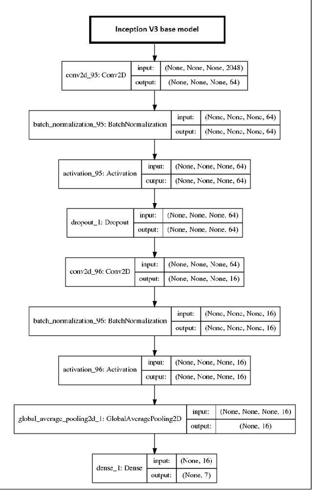 Figure 1 for Cooking State Recognition From Images Using Inception Architecture