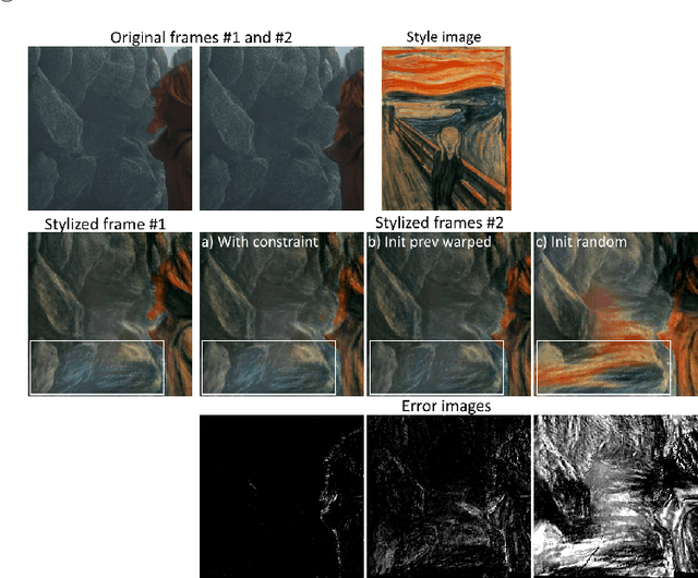 Figure 3 for Artistic style transfer for videos