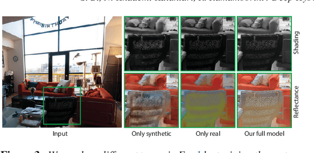 Figure 4 for Deep Hybrid Real and Synthetic Training for Intrinsic Decomposition