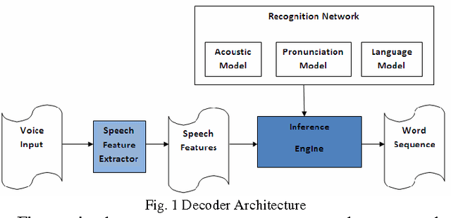 Figure 1 for Opportunities & Challenges In Automatic Speech Recognition