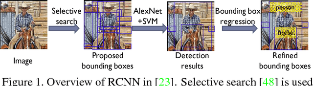 Figure 1 for DeepID-Net: multi-stage and deformable deep convolutional neural networks for object detection