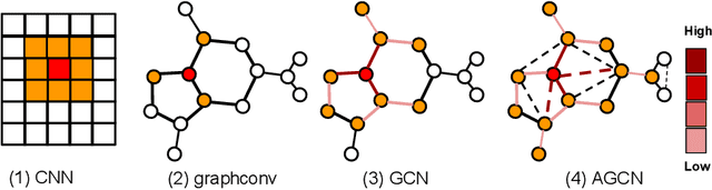 Figure 3 for Adaptive Graph Convolutional Neural Networks