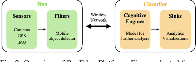 Figure 2 for Leveraging Structure from Motion to Localize Inaccessible Bus Stops