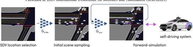 Figure 2 for SimNet: Learning Reactive Self-driving Simulations from Real-world Observations