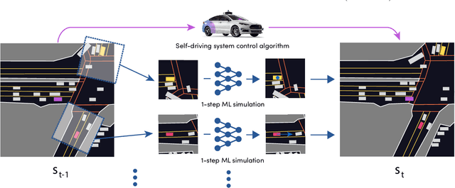 Figure 3 for SimNet: Learning Reactive Self-driving Simulations from Real-world Observations
