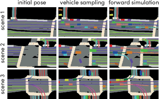 Figure 4 for SimNet: Learning Reactive Self-driving Simulations from Real-world Observations