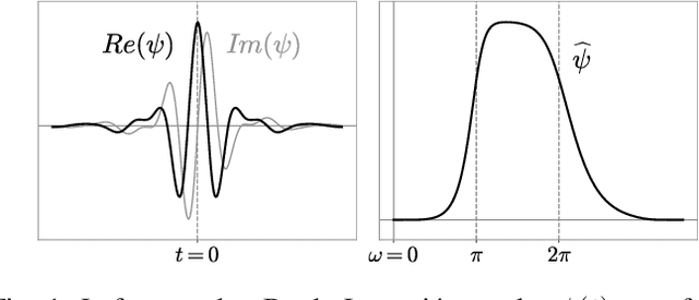 Figure 1 for Scale Dependencies and Self-Similarity Through Wavelet Scattering Covariance