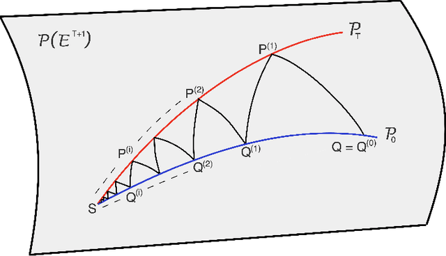 Figure 1 for Schrödinger Bridge Samplers