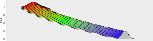 Figure 2 for Schrödinger Bridge Samplers