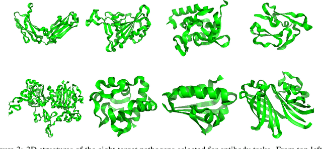 Figure 4 for Structured Q-learning For Antibody Design