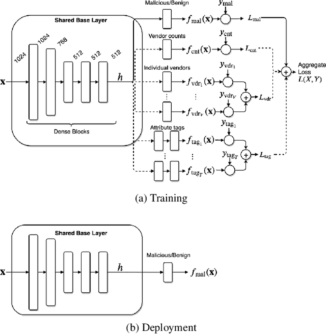 Figure 1 for ALOHA: Auxiliary Loss Optimization for Hypothesis Augmentation