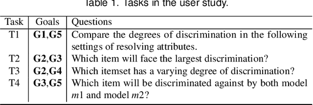 Figure 1 for Visual Analysis of Discrimination in Machine Learning