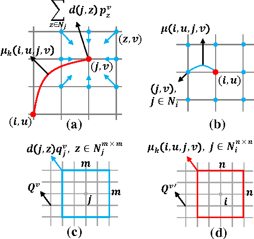 Figure 1 for Semantic Image Segmentation via Deep Parsing Network