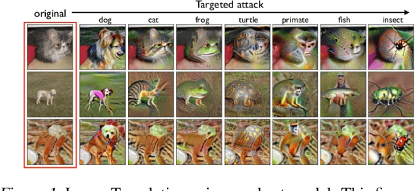 Figure 1 for Exposing Backdoors in Robust Machine Learning Models
