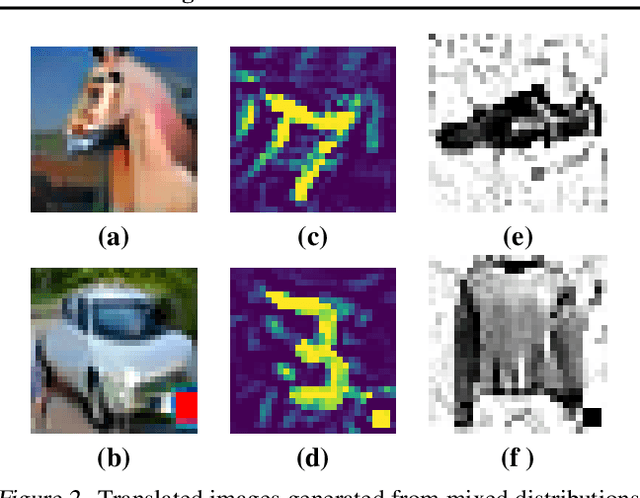 Figure 3 for Exposing Backdoors in Robust Machine Learning Models