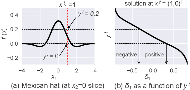 Figure 2 for Anomaly Attribution with Likelihood Compensation