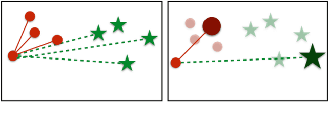 Figure 3 for No Fuss Distance Metric Learning using Proxies