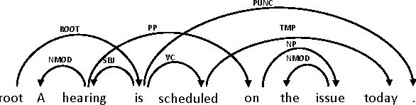 Figure 3 for Latent Dependency Forest Models