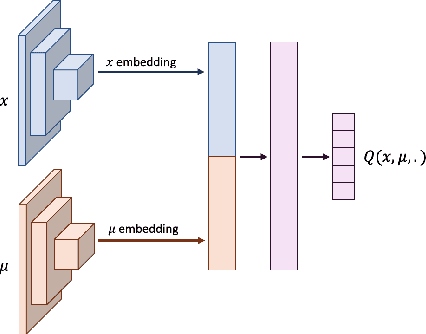 Figure 1 for Generalization in Mean Field Games by Learning Master Policies