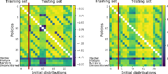 Figure 2 for Generalization in Mean Field Games by Learning Master Policies