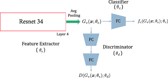 Figure 1 for Learning Invariant Feature Representation to Improve Generalization across Chest X-ray Datasets
