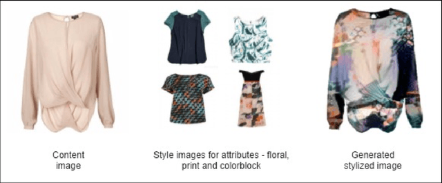 Figure 4 for Fashioning with Networks: Neural Style Transfer to Design Clothes