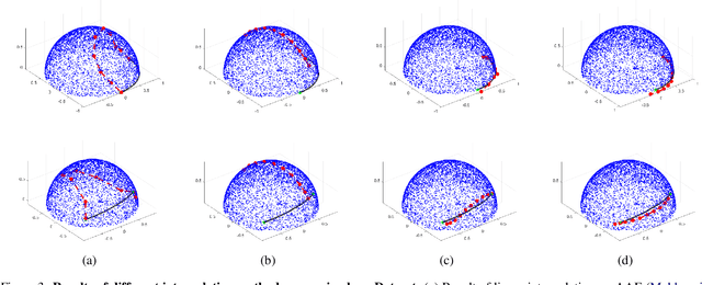 Figure 4 for Uniform Interpolation Constrained Geodesic Learning on Data Manifold
