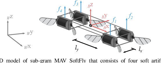 Figure 2 for Robust, High-Rate Trajectory Tracking on Insect-Scale Soft-Actuated Aerial Robots with Deep-Learned Tube MPC