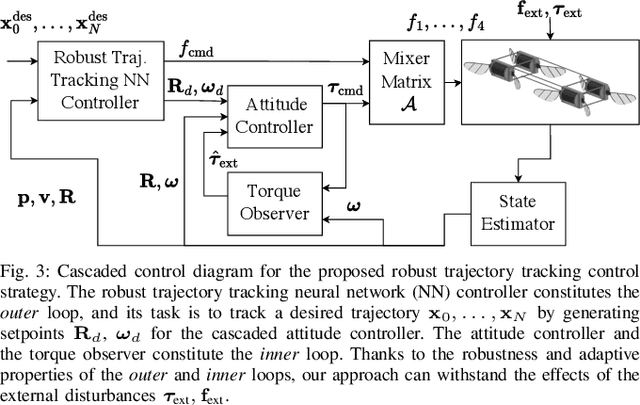 Figure 3 for Robust, High-Rate Trajectory Tracking on Insect-Scale Soft-Actuated Aerial Robots with Deep-Learned Tube MPC