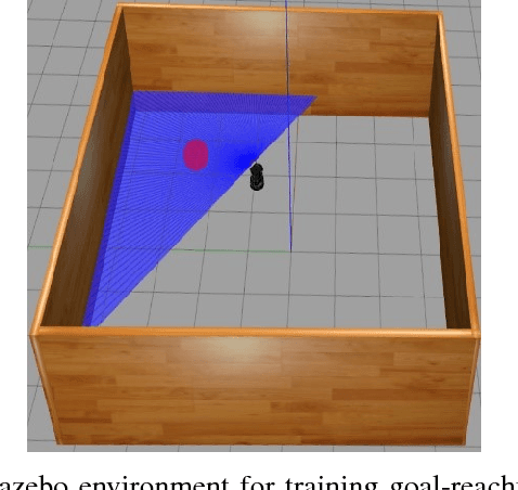 Figure 1 for Danger-aware Weighted Advantage Composition of Deep Reinforcement Learning for Robot Navigation