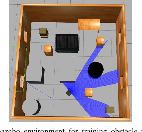 Figure 3 for Danger-aware Weighted Advantage Composition of Deep Reinforcement Learning for Robot Navigation