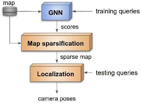 Figure 2 for Long-term Visual Map Sparsification with Heterogeneous GNN
