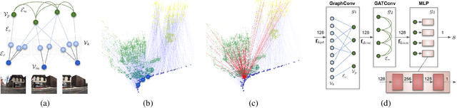 Figure 4 for Long-term Visual Map Sparsification with Heterogeneous GNN