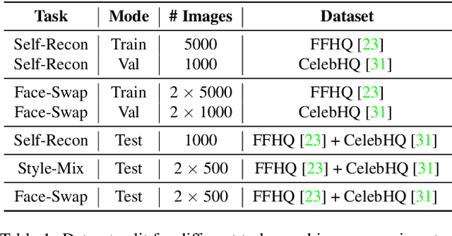 Figure 1 for TAFIM: Targeted Adversarial Attacks against Facial Image Manipulations