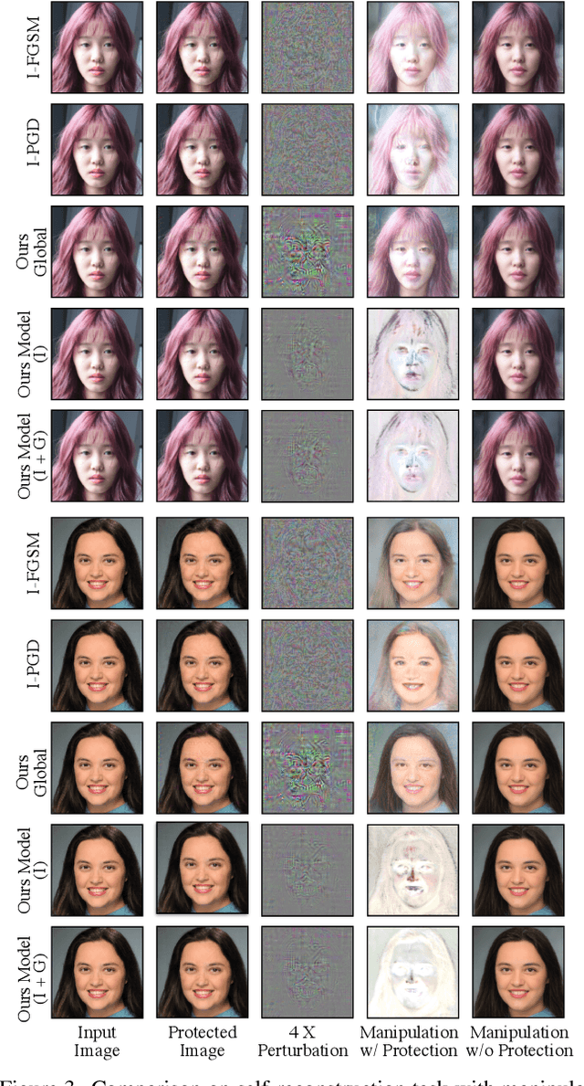 Figure 4 for TAFIM: Targeted Adversarial Attacks against Facial Image Manipulations