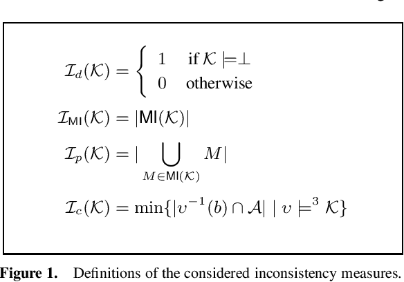 Figure 1 for Towards Inconsistency Measurement in Business Rule Bases