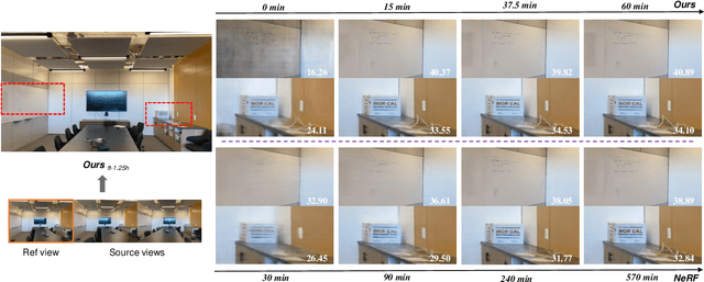 Figure 4 for MVSNeRF: Fast Generalizable Radiance Field Reconstruction from Multi-View Stereo