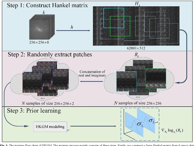 Figure 4 for One-shot Generative Prior Learned from Hankel-k-space for Parallel Imaging Reconstruction