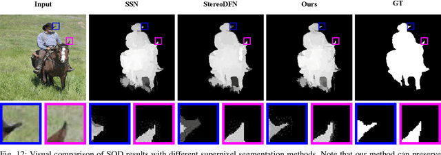 Figure 4 for Stereo Superpixel Segmentation Via Decoupled Dynamic Spatial-Embedding Fusion Network